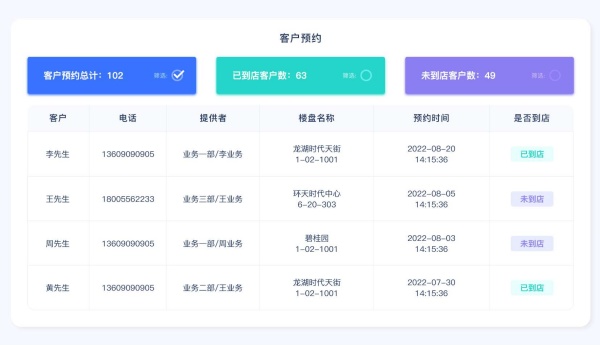 小叮当ERP