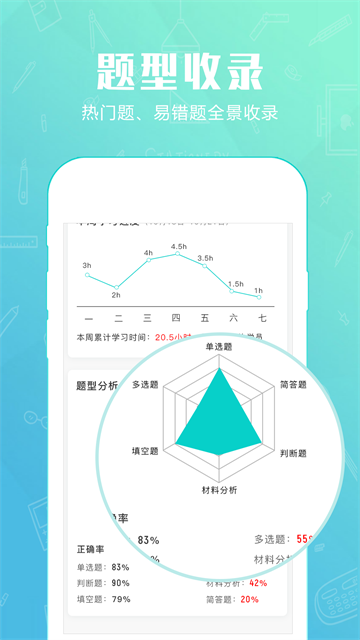 才士题库截图2