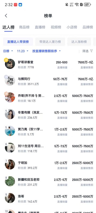 考古加