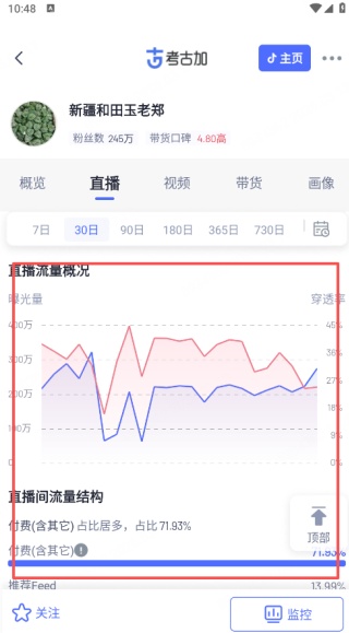 考古加