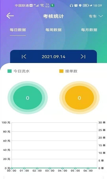 马上到司机截图2