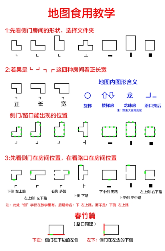 超自然行动组精绝古城小抄使用指南 极限地图宝箱路线详解