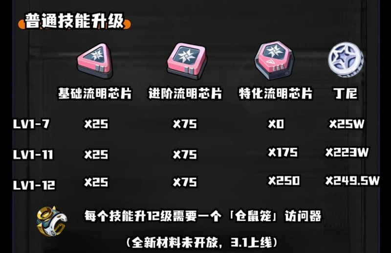 绝区零蕾米埃尔培养材料汇总