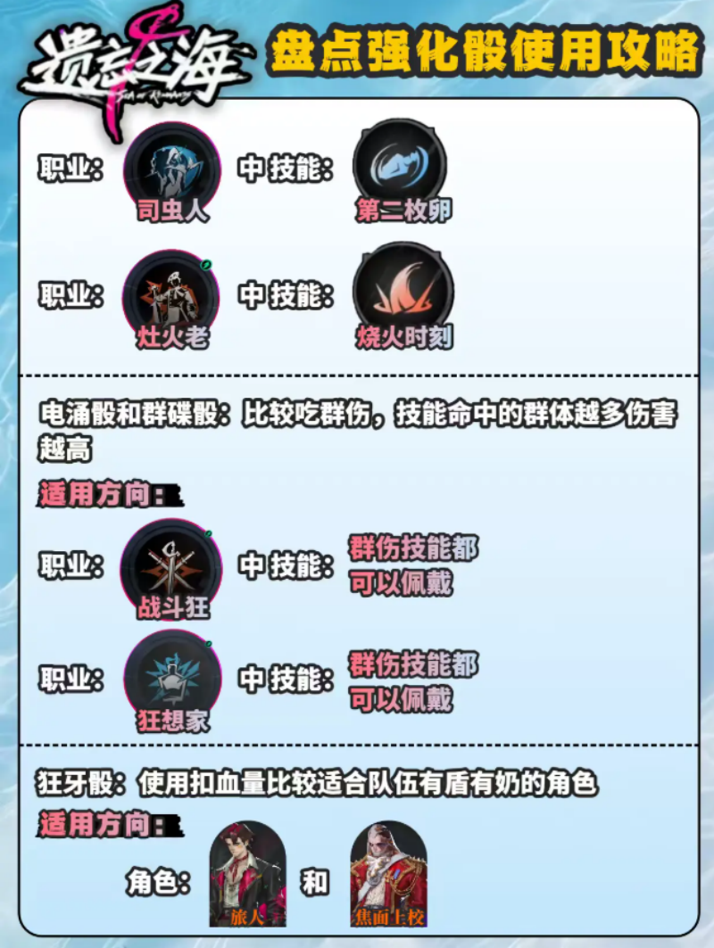 遗忘之海强化骰子技能大全效果汇总