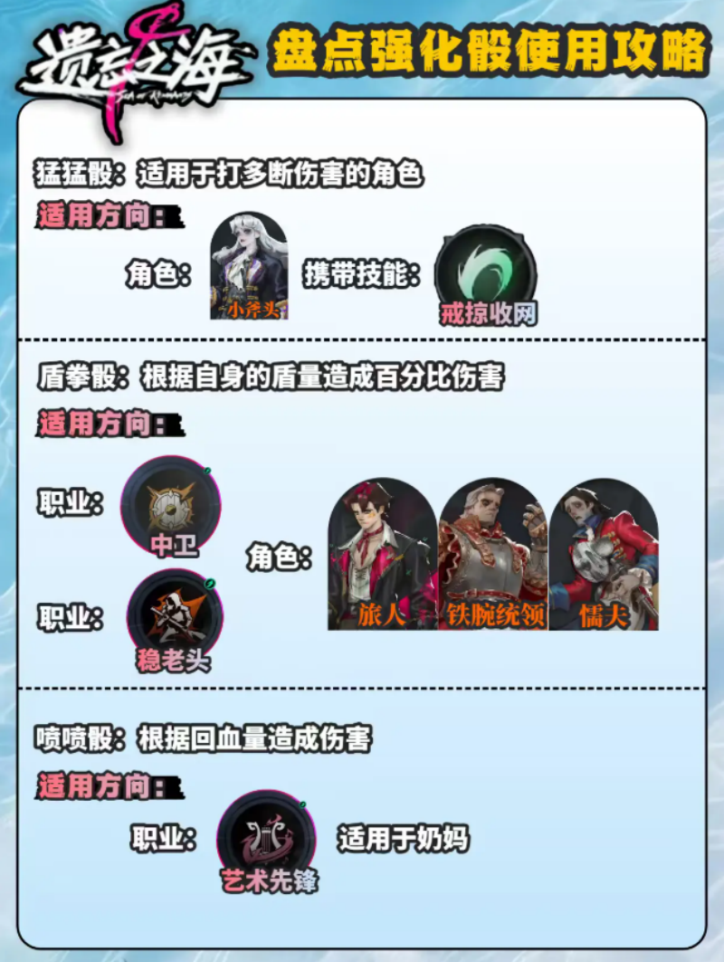 遗忘之海强化骰子技能大全效果汇总
