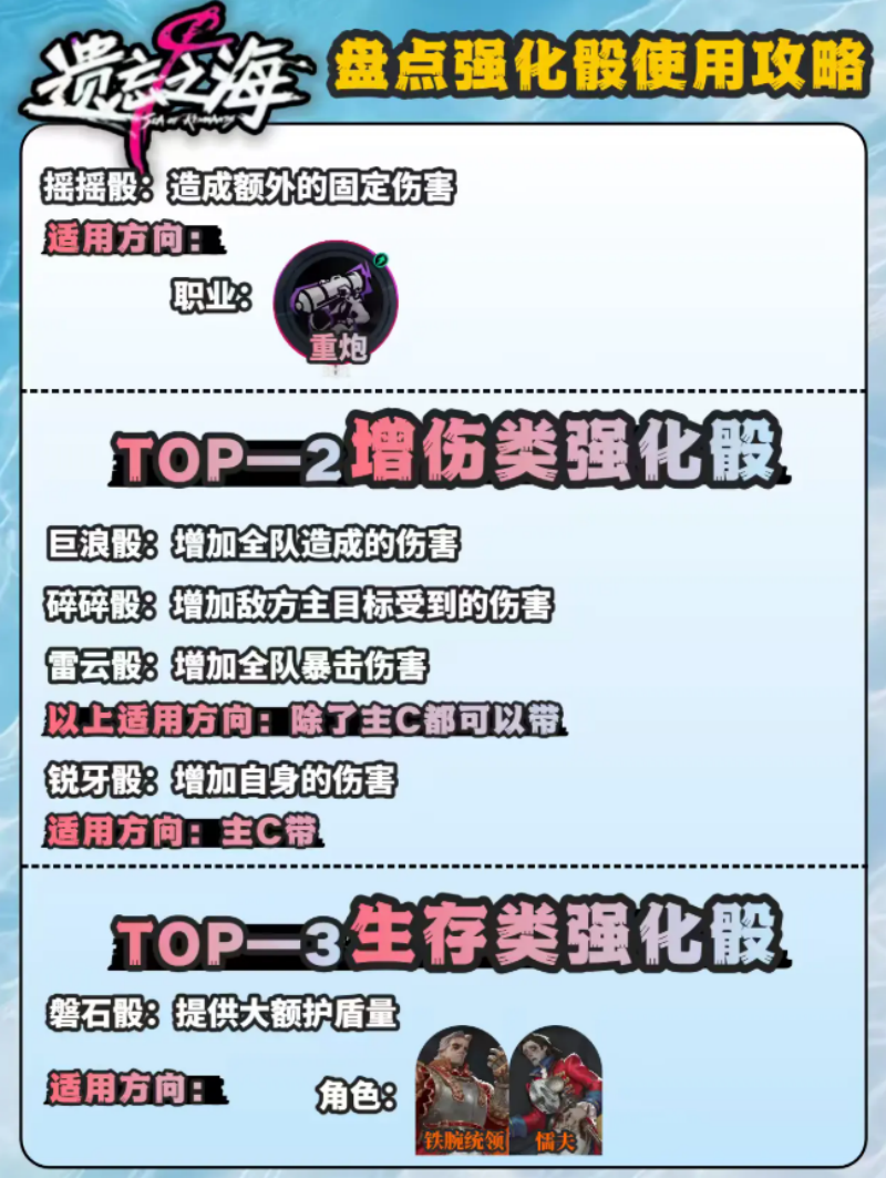 遗忘之海强化骰子技能大全效果汇总