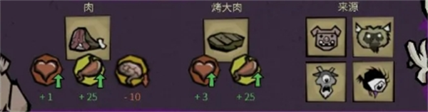 饥困荒野饥饿怎么办 食物获取与生存技巧讲解