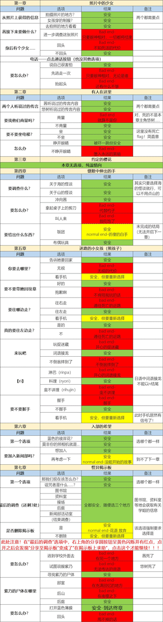 怪异揭示板与七重传言中文版