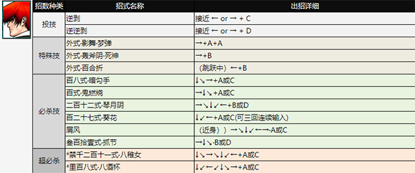 拳皇98AE