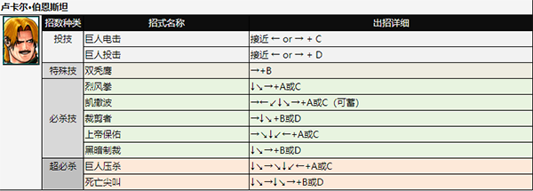 拳皇98AE