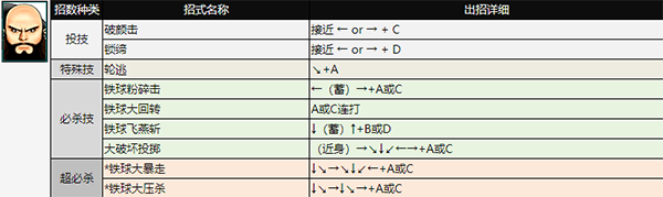 拳皇98AE