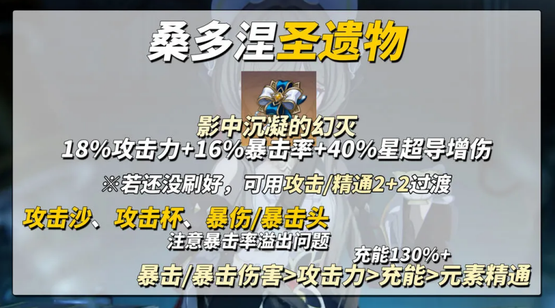原神桑多涅圣遗物推荐与词条选择