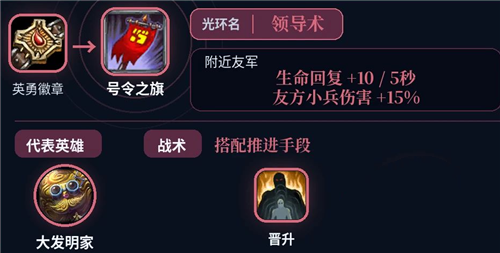 LOL怀旧服团队光环装备全盘点 经典模式光环装汇总