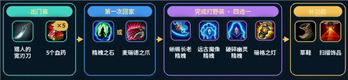 英雄联盟经典模式打野位出装与打法详解 LOL怀旧服打野怎么玩