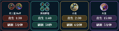 英雄联盟经典模式打野位出装与打法详解 LOL怀旧服打野怎么玩