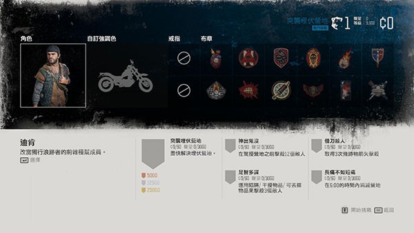 往日不再中文版
