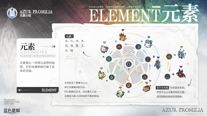 蓝色星原旅谣元素属性克制关系一览