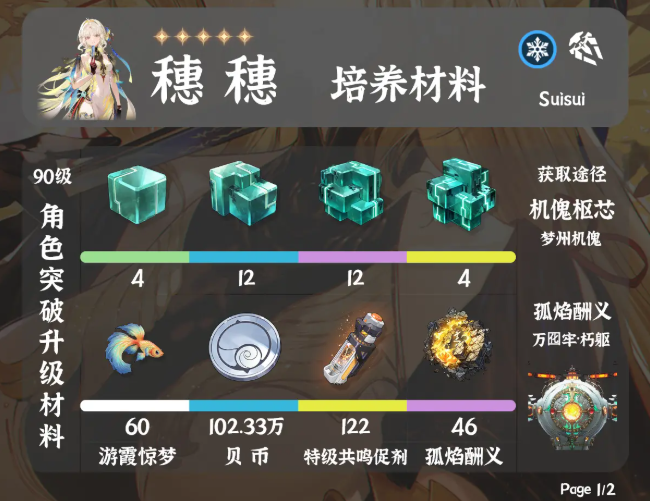 鸣潮穗穗培养材料一览