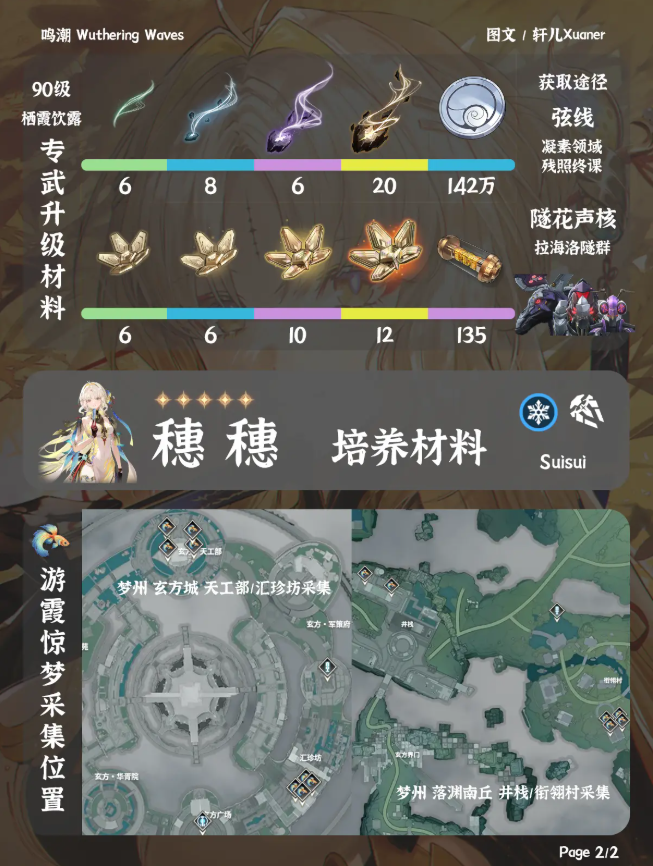 鸣潮穗穗培养材料一览