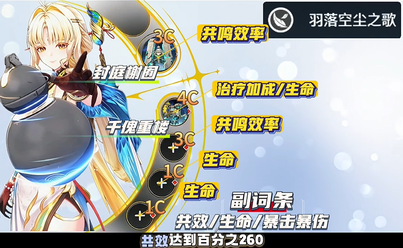 鸣潮穗穗声骸套装选择与刷词条攻略