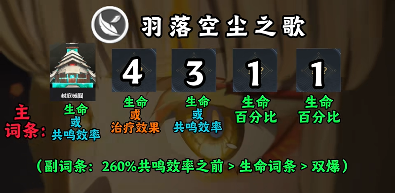 鸣潮穗穗声骸套装选择与刷词条攻略