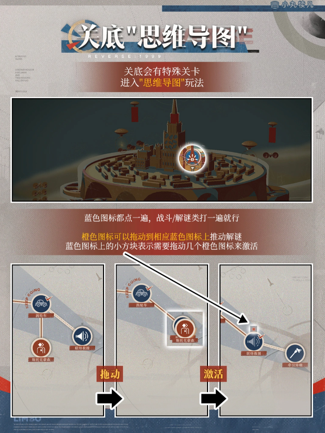 重返未来1999切洛梅试验场满星逃课打法教程
