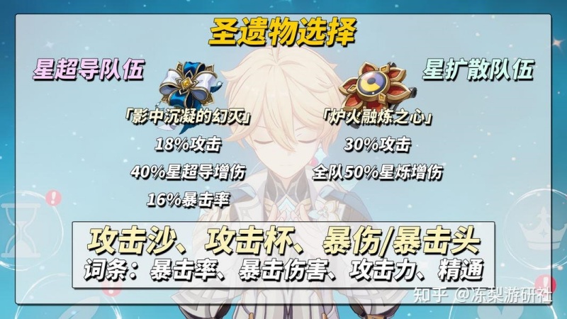 原神冰主伤害强度与定位培养攻略