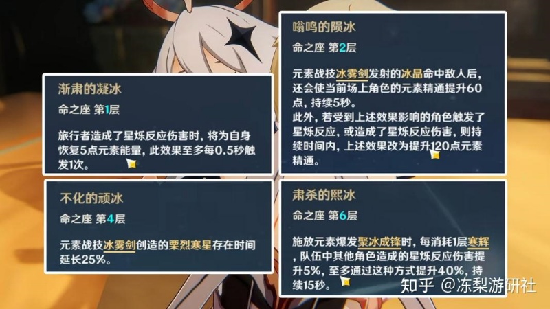 原神冰主伤害强度与定位培养攻略
