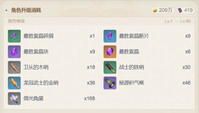 原神伊涅芙突破与天赋升级培养材料一览