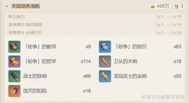原神伊涅芙突破与天赋升级培养材料一览