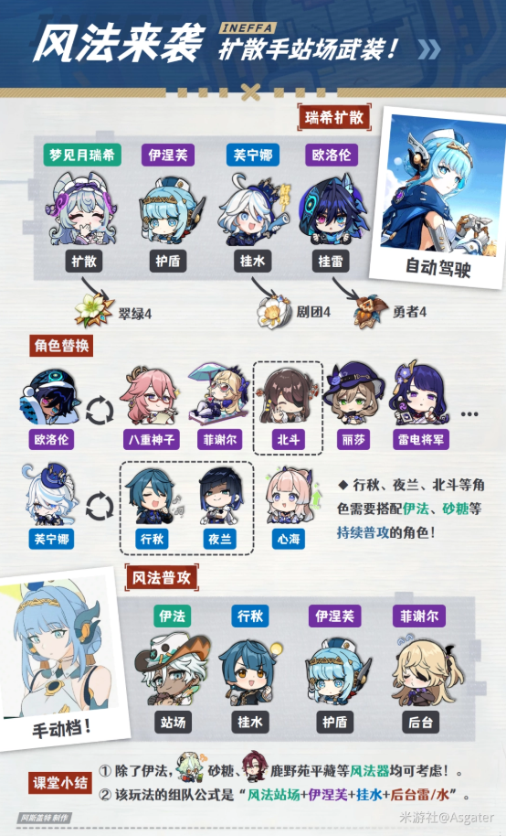 原神伊涅芙配队阵容搭配攻略