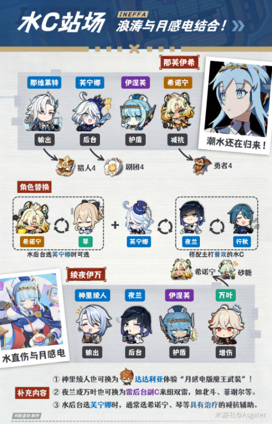 原神伊涅芙配队阵容搭配攻略