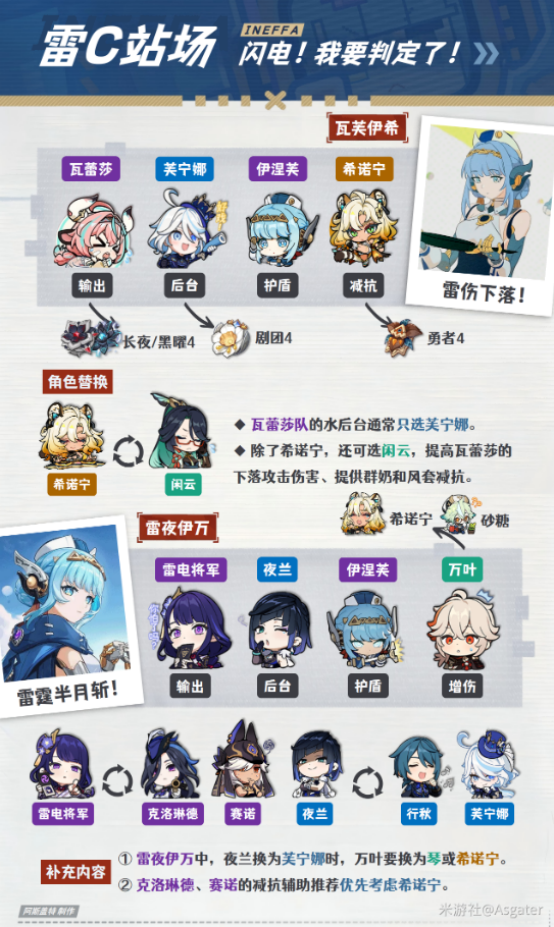 原神伊涅芙配队阵容搭配攻略