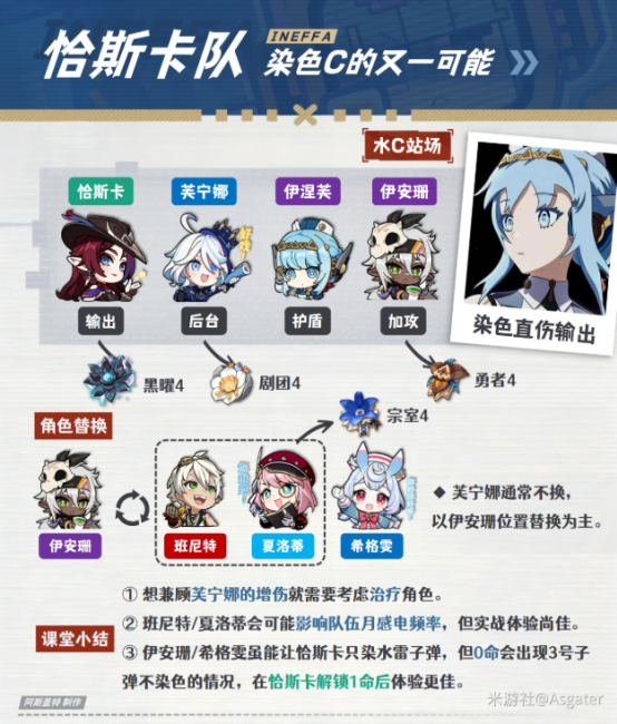 原神伊涅芙配队阵容搭配攻略