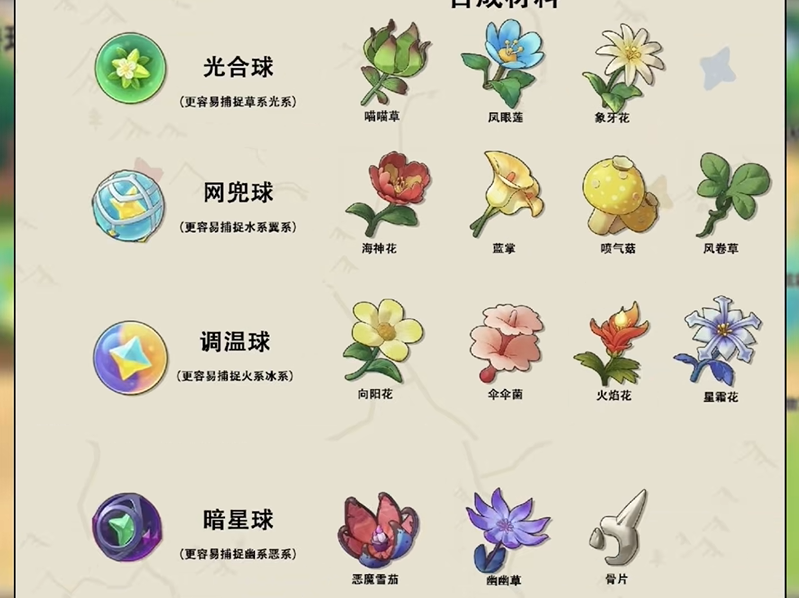 洛克王国世界高级球合成制作配方介绍