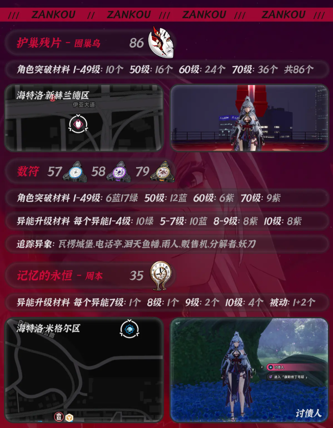 异环残虹升级突破等养成材料清单