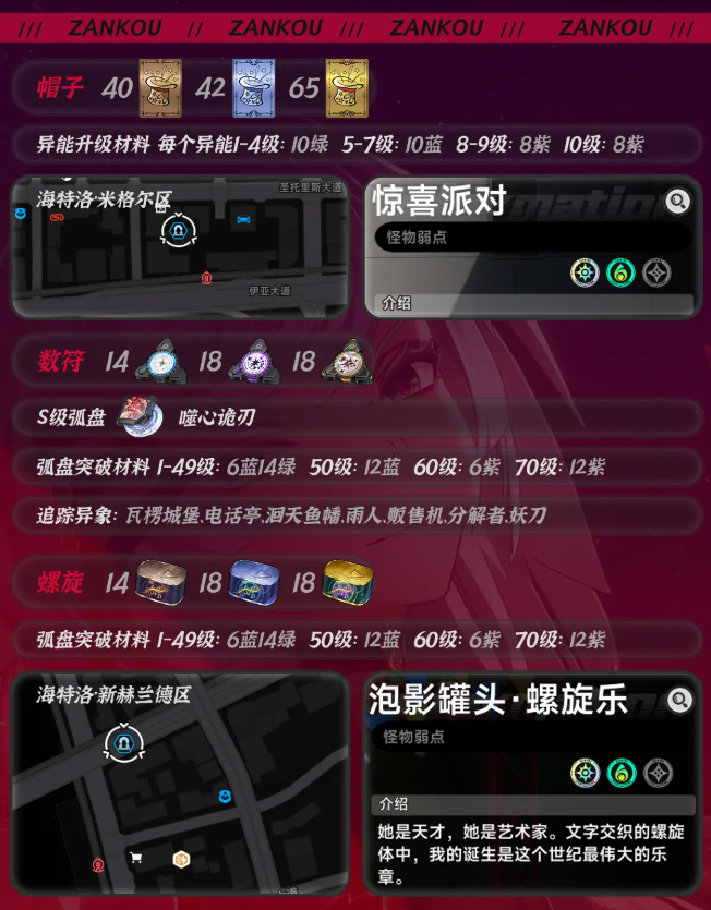 异环残虹升级突破等养成材料清单