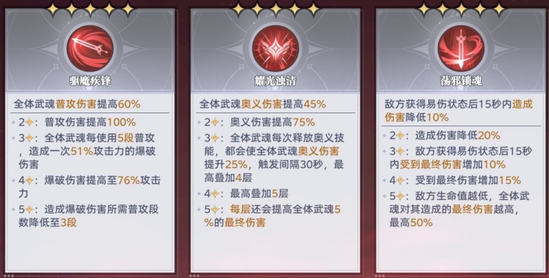 斗罗大陆猎魂世界邪魇入侵第一轮满分打法