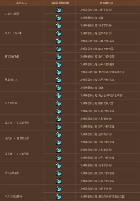 DNF怪物攻城奖励怎么领 怪物攻城奖励列表