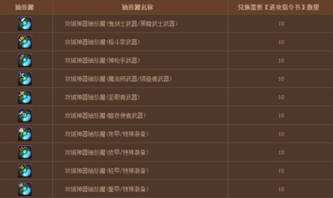DNF怪物攻城奖励怎么领 怪物攻城奖励列表