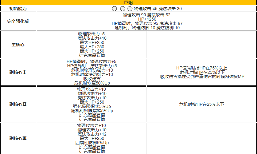 最终幻想7武器等级怎么升 最终幻想7武器装备推荐