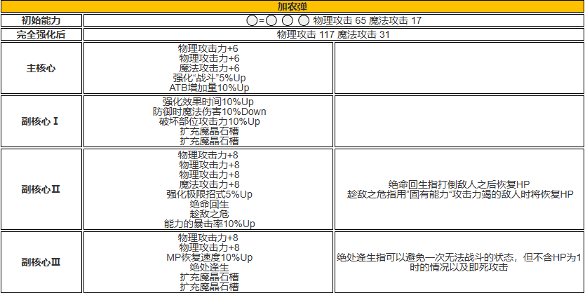 最终幻想7武器等级怎么升 最终幻想7武器装备推荐