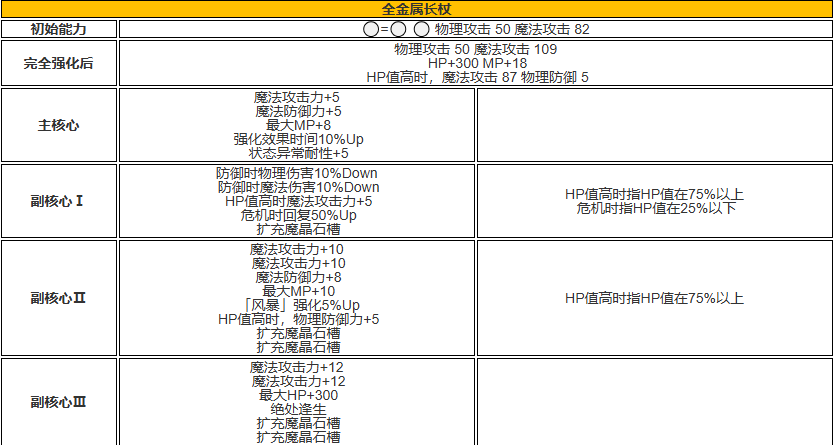 最终幻想7武器等级怎么升 最终幻想7武器装备推荐