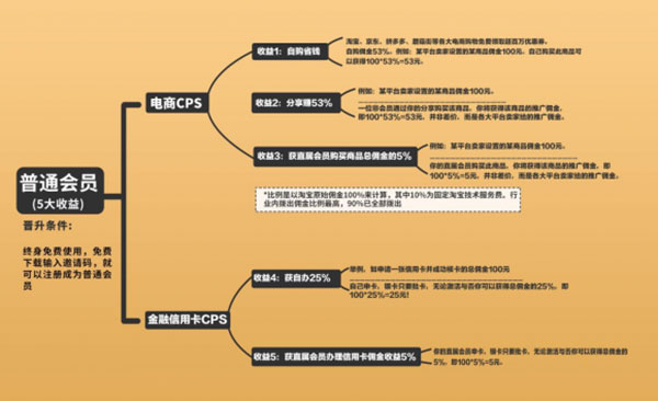 粉象生活安卓版