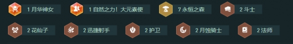 金铲铲之战S18森林厄斐琉斯阵容搭配推荐