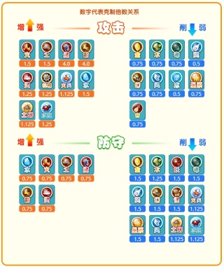 卡布西游手机版