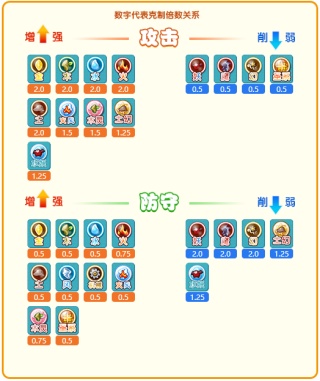 卡布西游手机版
