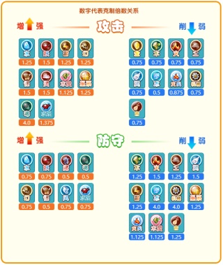 卡布西游手机版