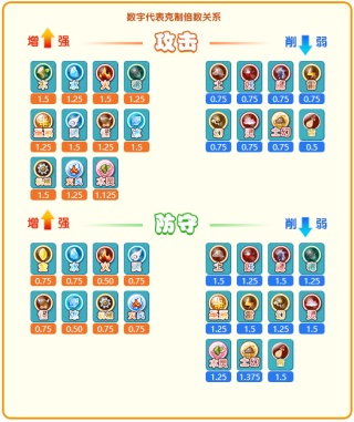 卡布西游手机版