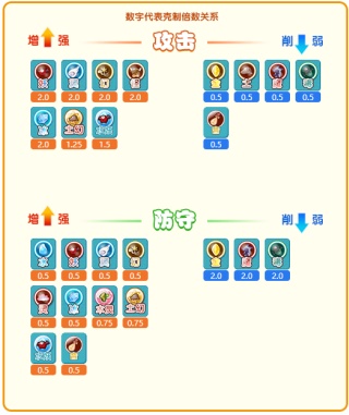 卡布西游手机版